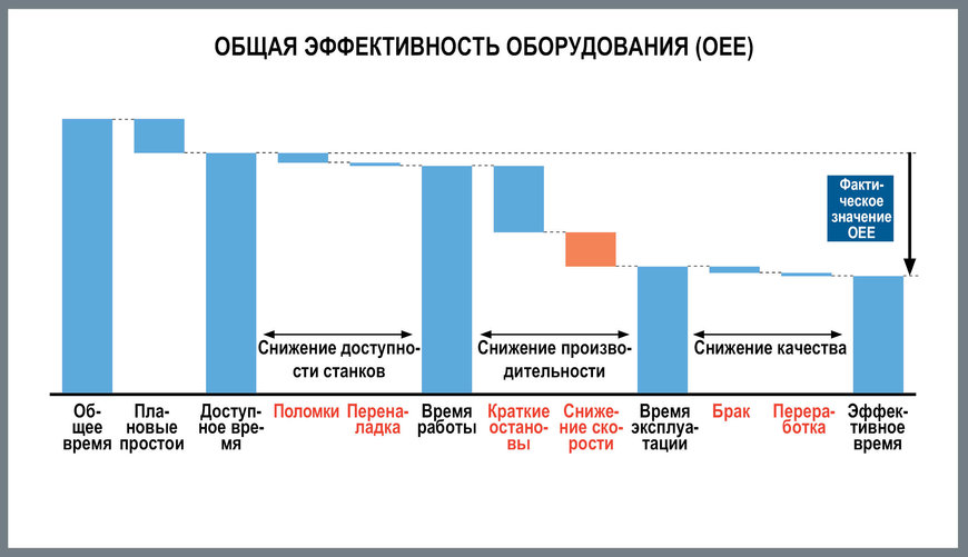 Удовлетворенность клиентов зависит от надежных процессов обработки